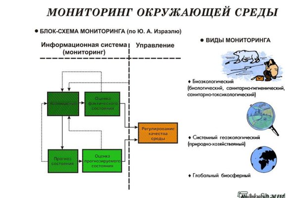 Магазин веществ кракен